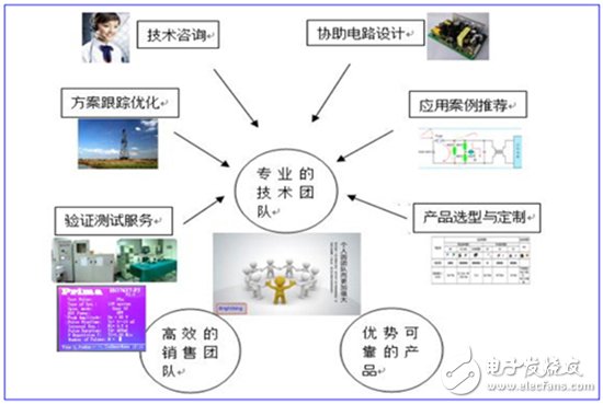 君耀电子 深耕汽车电子领域，前瞻布局物联网，打造基准/监控/保护电路技术新标杆