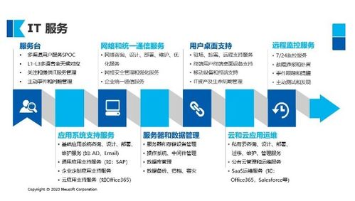 东软云科技荣获Clutch全球具影响力技术服务供应商，彰显技术实力