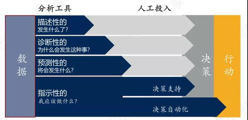 以未来技术趋势定义BI产品能力 技术服务的前沿解析